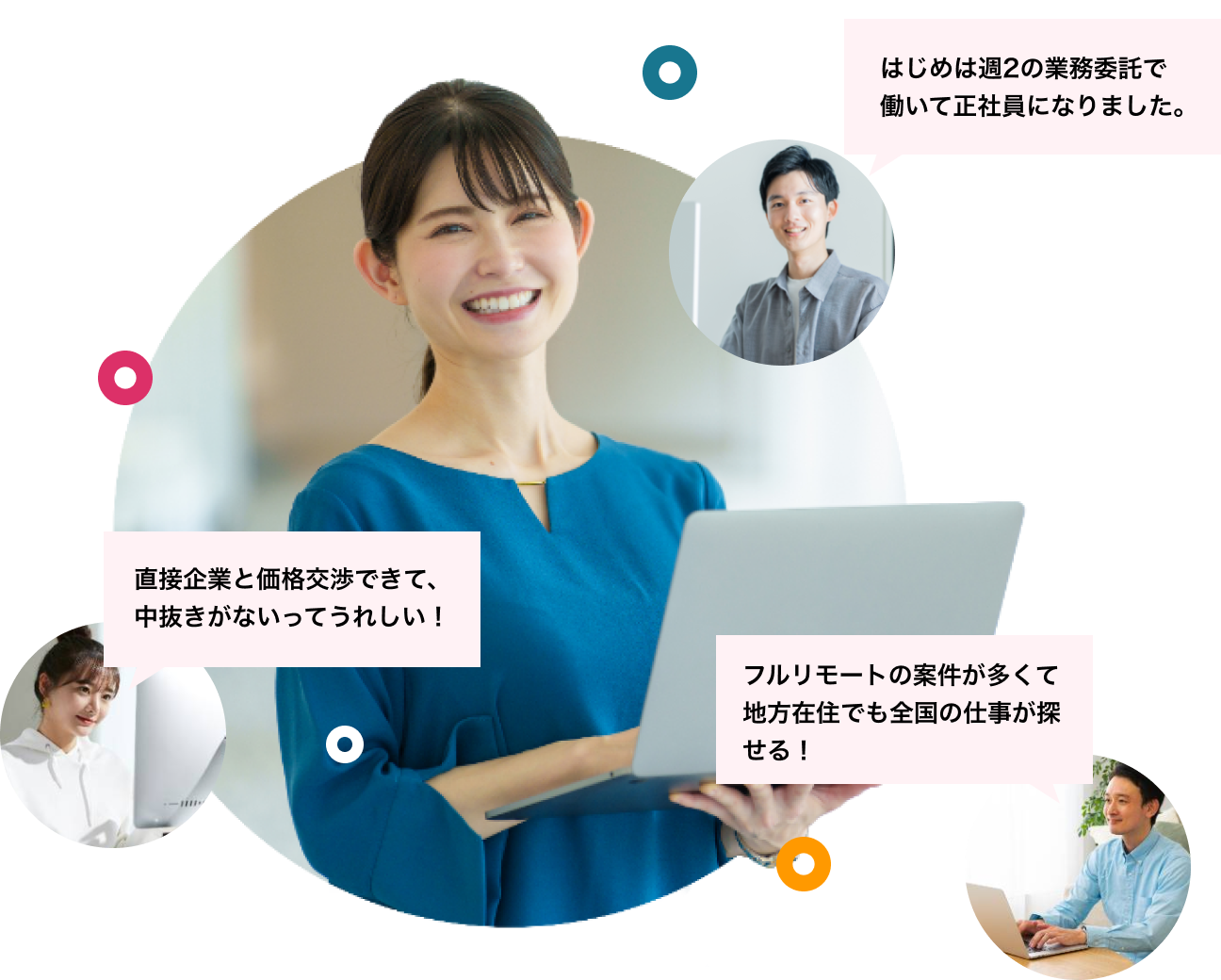 テックダイレクトワーカーの声